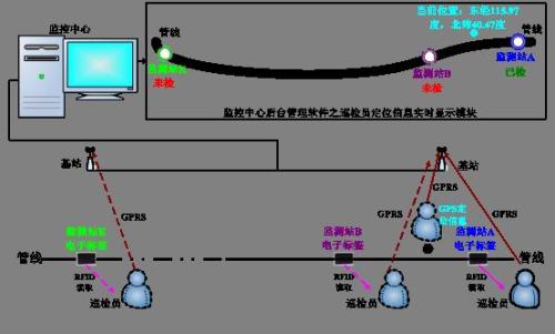 宜良县  巡更系统八号