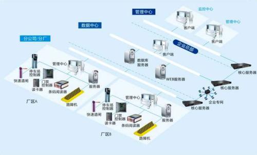 宜良县  食堂收费管理系统七号