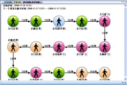 宜良县  巡更系统五号