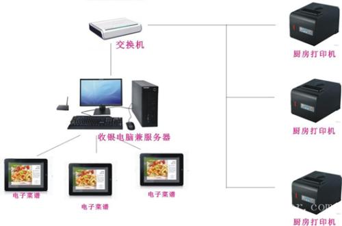 宜良县  收银系统六号