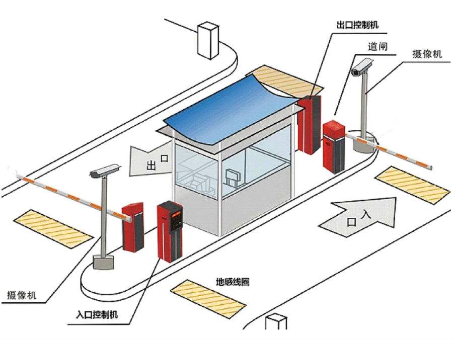 宜良县  标准双通道刷卡停车系统安装示意